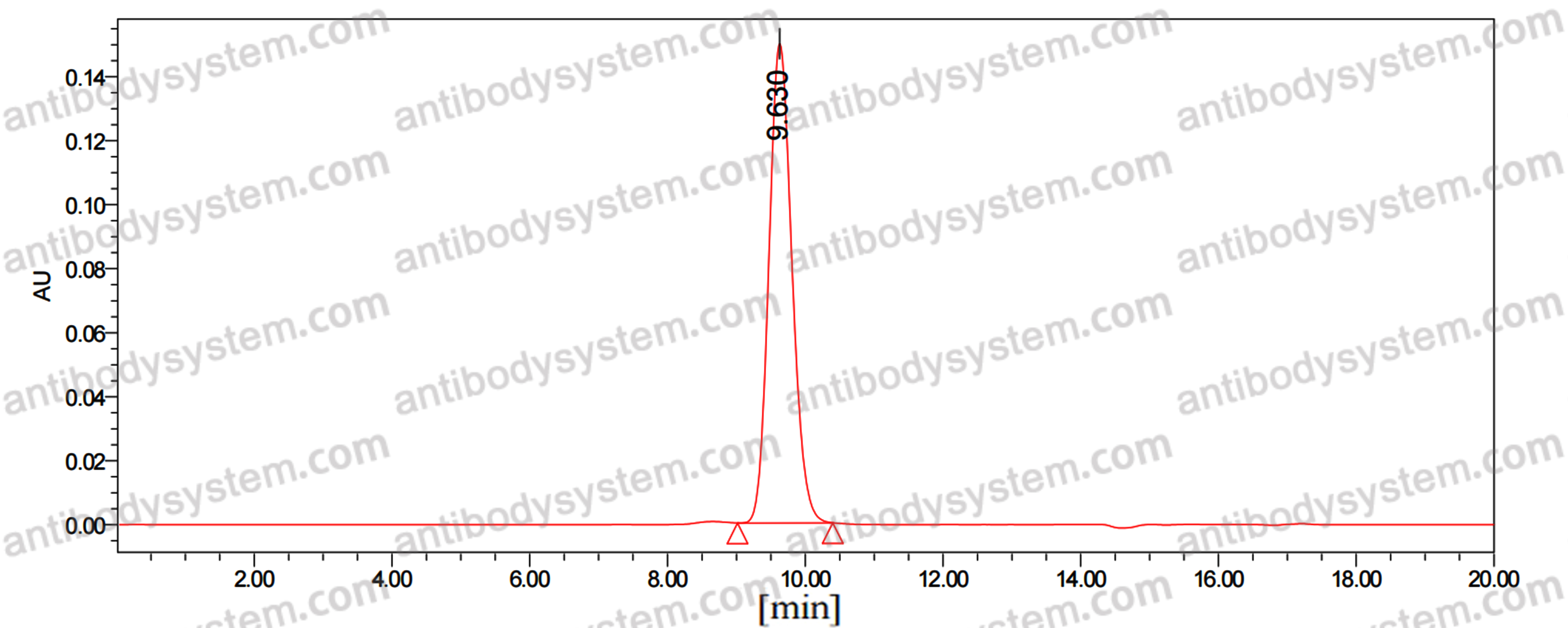 InVivoMAb Anti-VZV/HHV3 gH/gL Complexes (Iv0041)